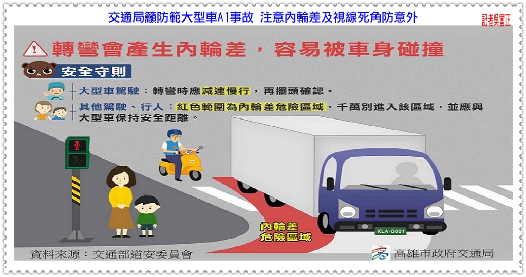 交通局籲防範大型車A1事故 注意內輪差及視線死角防意外＠電傳媒