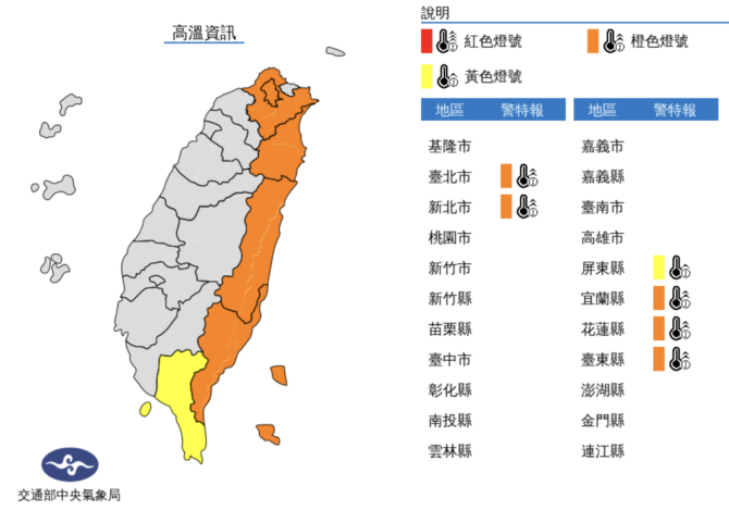 持續高溫炎熱！6縣市亮高溫警示燈　午後降雨更明顯