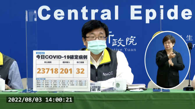 今本土+23718、境外+201　新增32例死亡